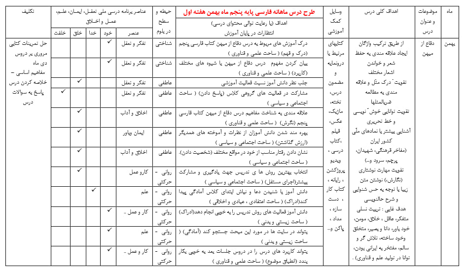 دانلود طرح درس ماهانه فارسی پنجم